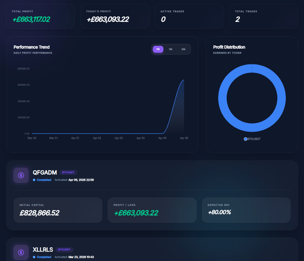 Trading Dashboard